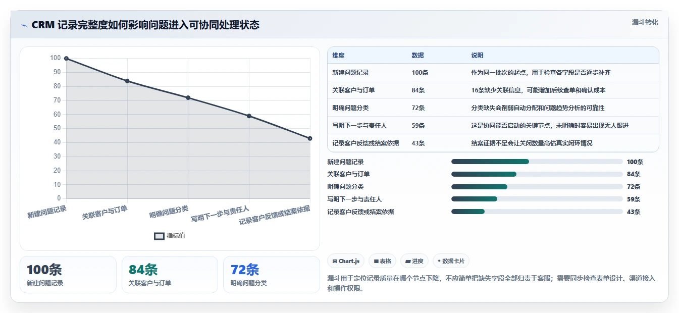电商crm系统管理要点：客服协同的日常管理如何设计