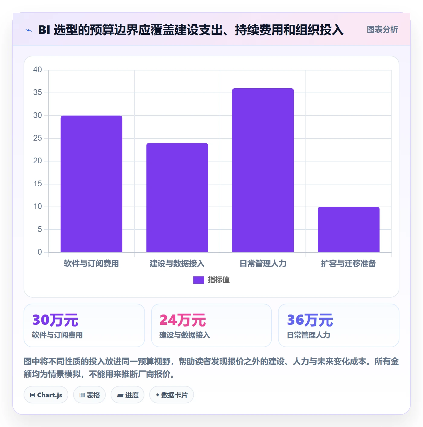 bi 平台选择标准:选型成本维度如何评估日常管理