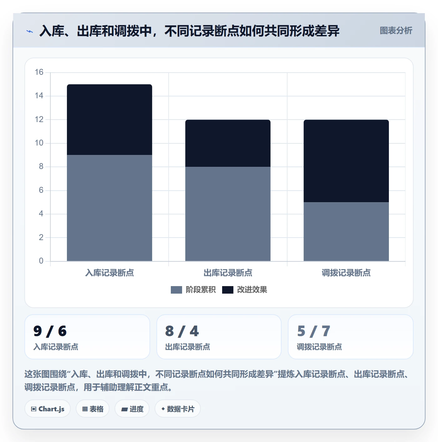 库存管理系统进阶课：围绕库存台账完善标准化管理