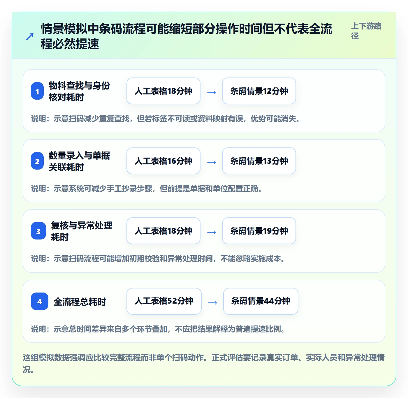 库存管理系统入门指南全解析:重点看懂条码作业