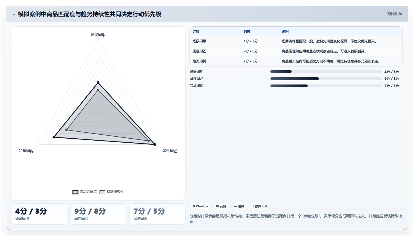拼多多数据分析工具免费流程设计全解析：重点看懂关键词趋势