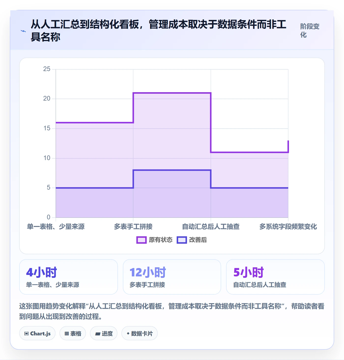 店铺运营管理优化清单：客户体验与指标体系的关键动作