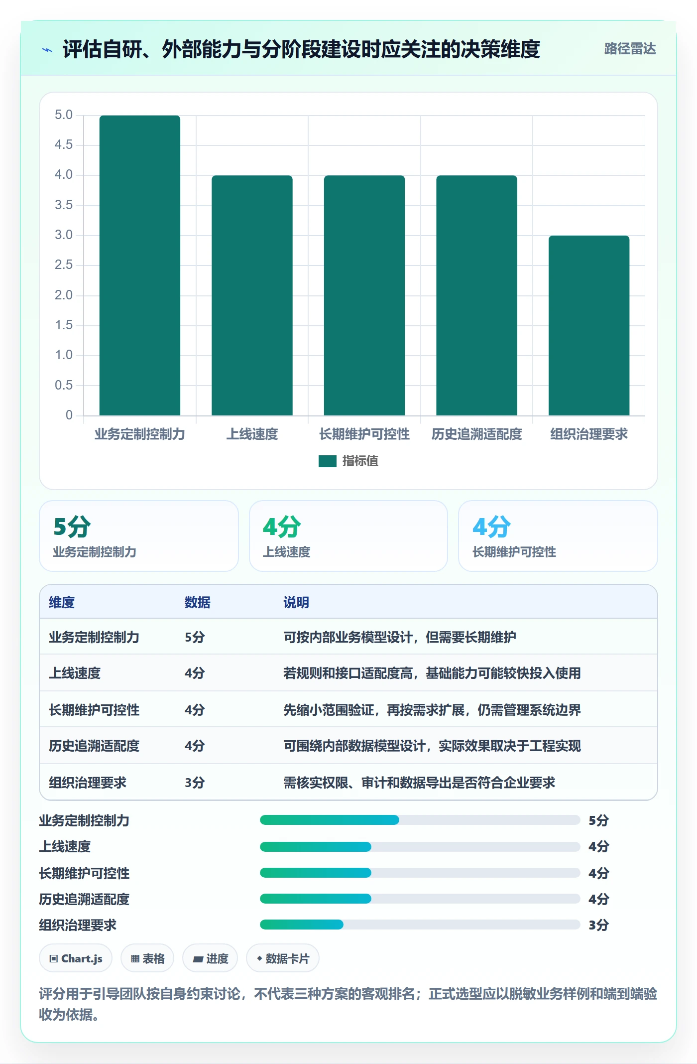 分账系统方案设计：多方结算场景的自动化方案怎么做