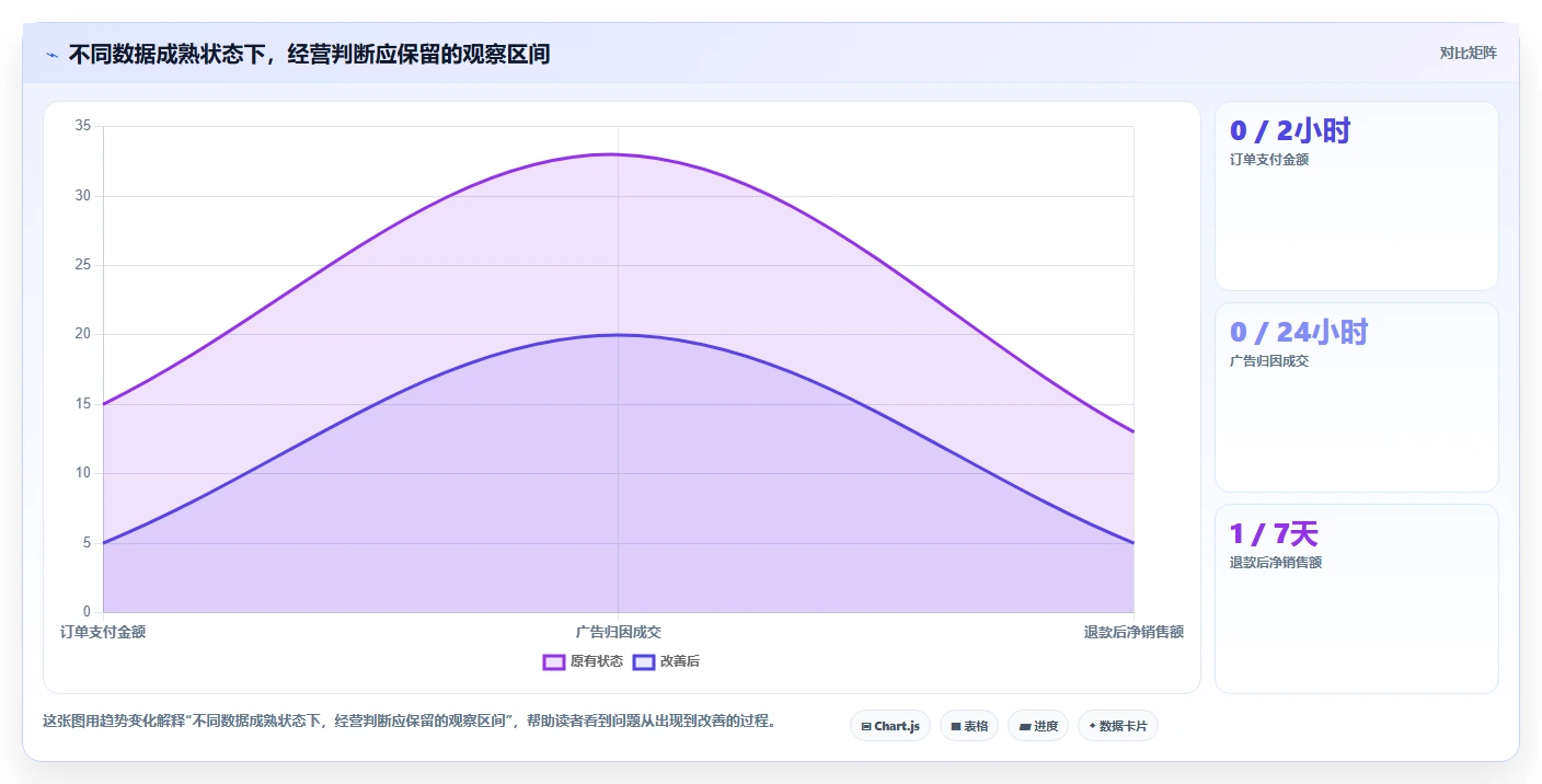 电商数据运营怎么管？以指标拆解为核心的日常管理方案