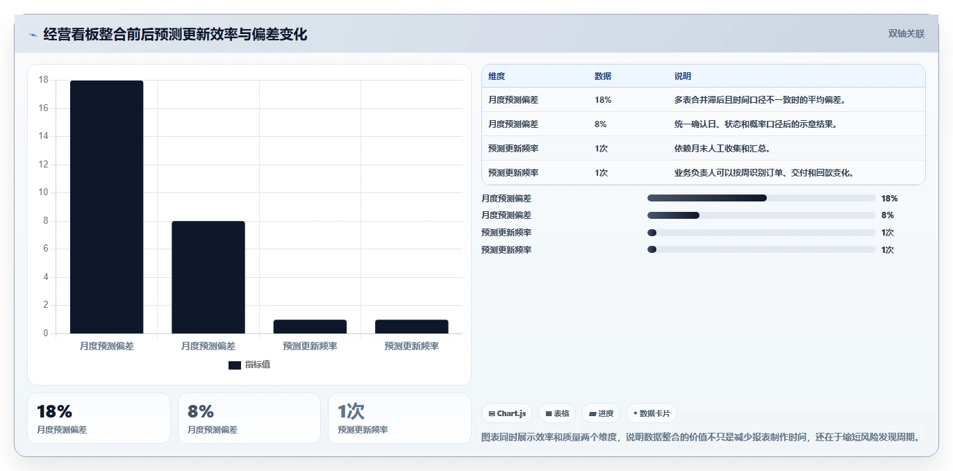 营业额分析：业务负责人操作手册：增长规划中的增长预测怎么落地