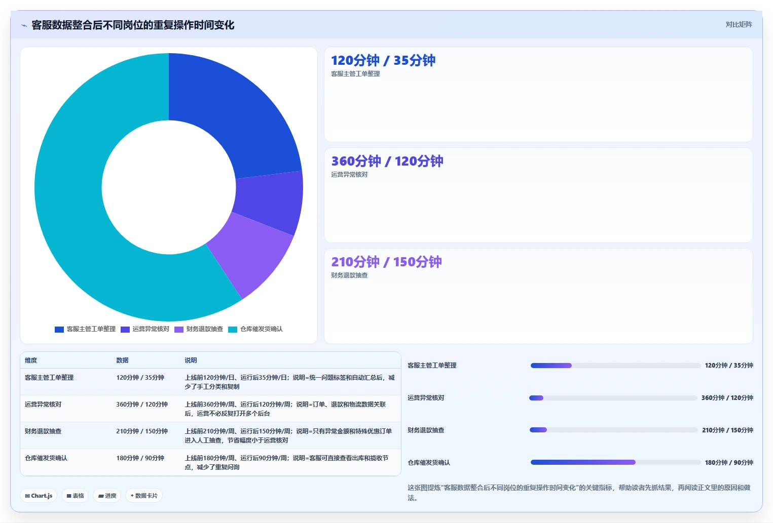 电商辅助软件:品牌商家落地路线图:从客户服务走向节省操作时间
