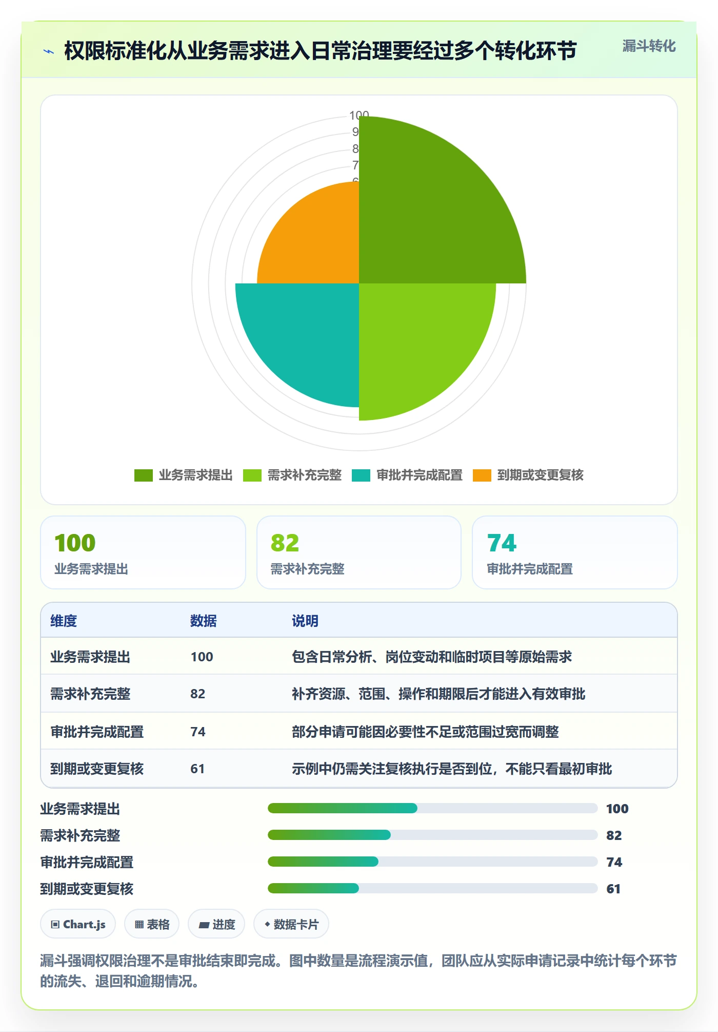 bi 平台应用思路：围绕权限体系拆解标准化管理