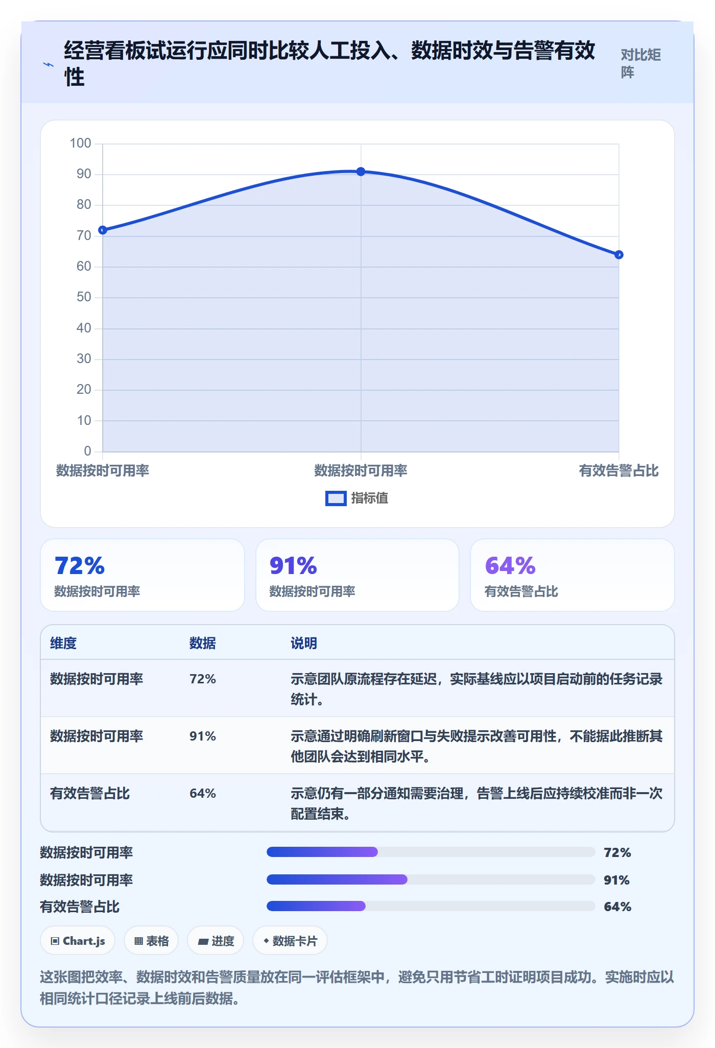 bi 平台怎么用？仪表盘场景下的自动化方案拆解