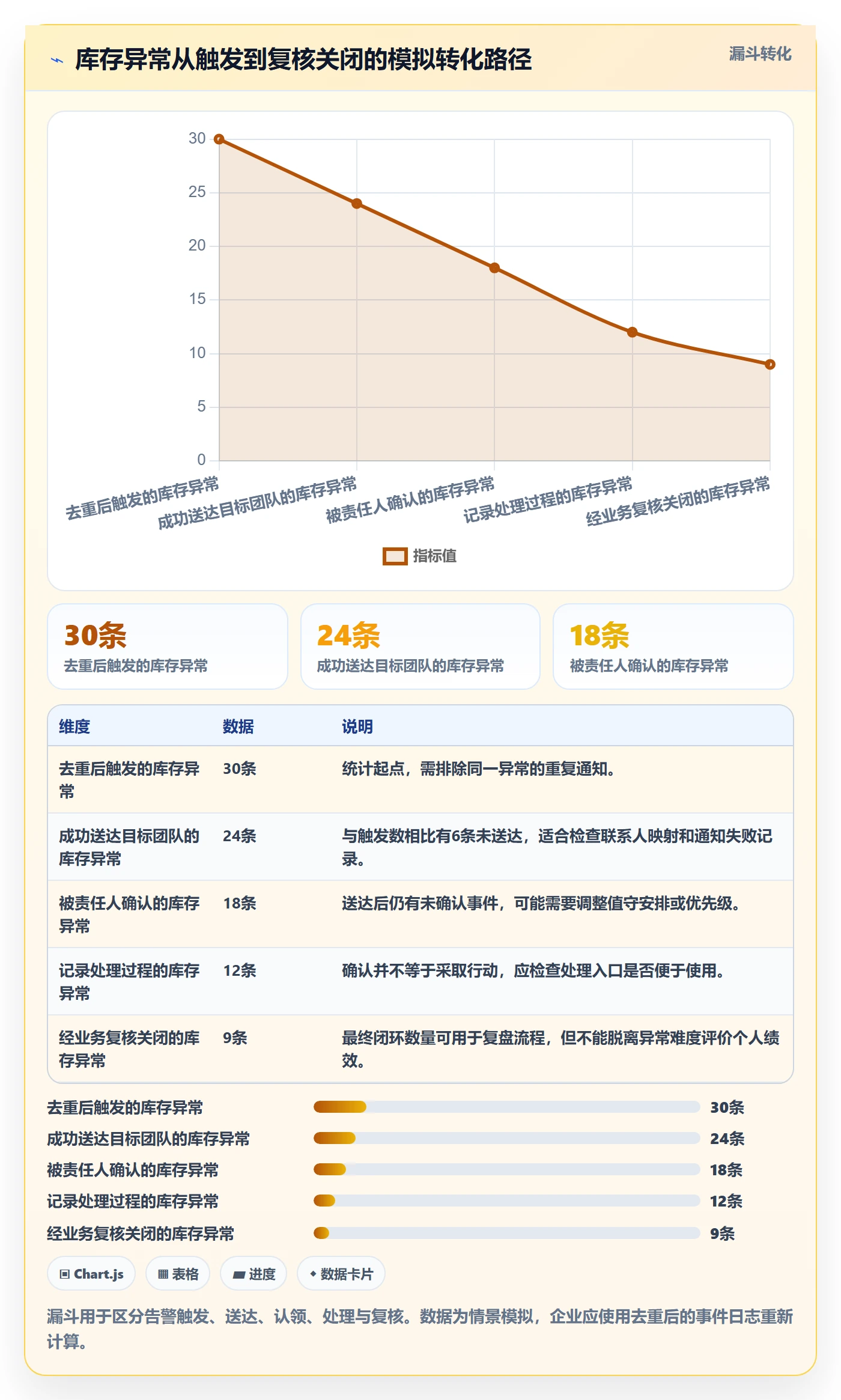 bi 平台优化清单：实时监控与团队协同的关键动作