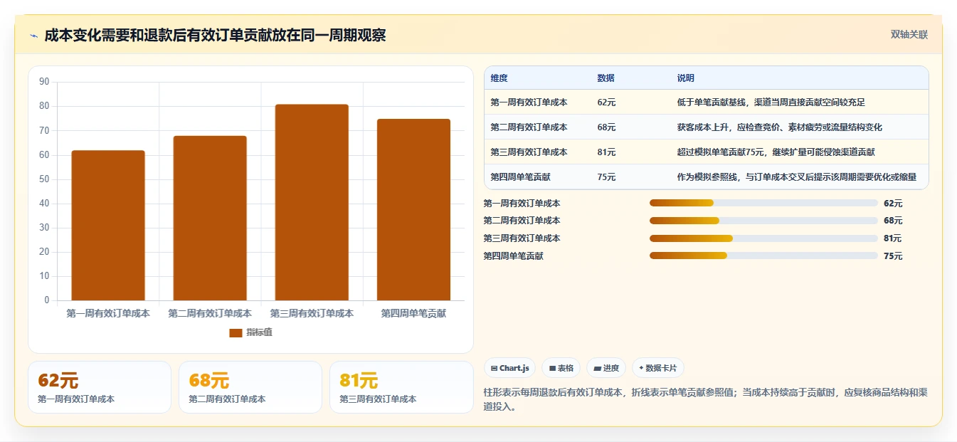 如何运营好一个店铺选择标准：流量获取维度如何评估精细化运营