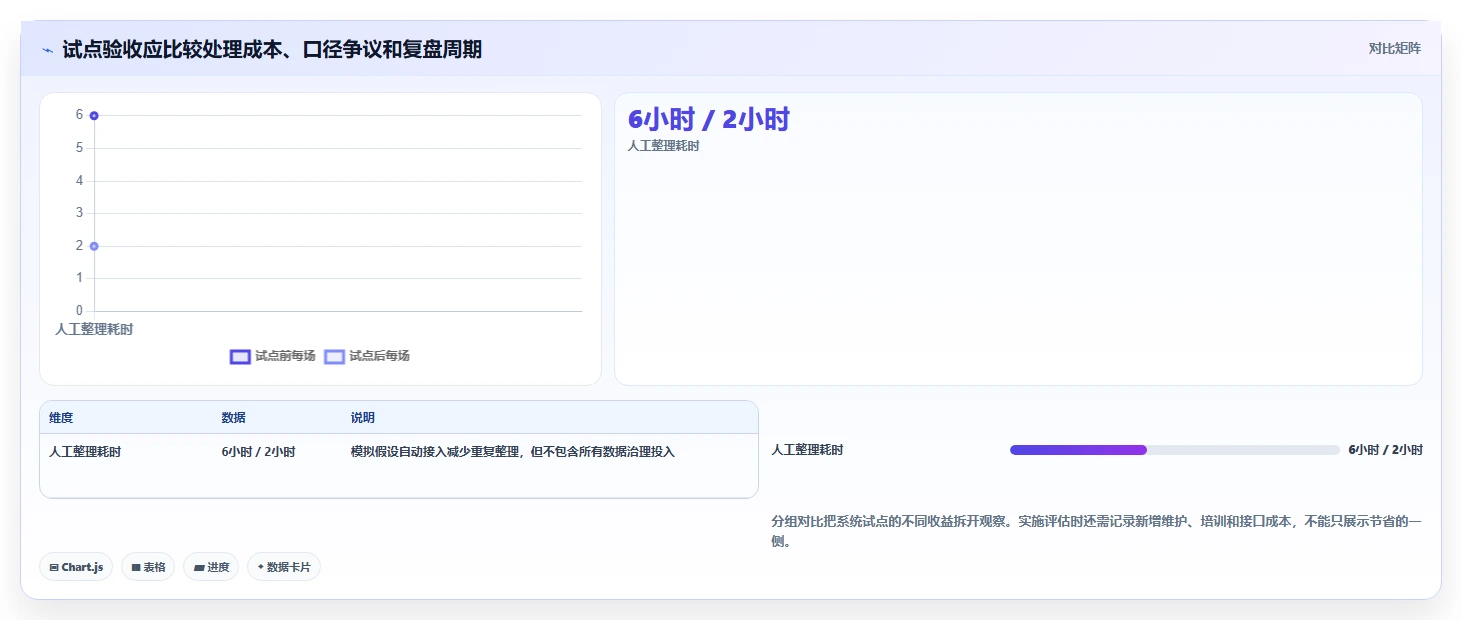 电商数据运营怎么选？活动评估相关的系统搭建判断标准