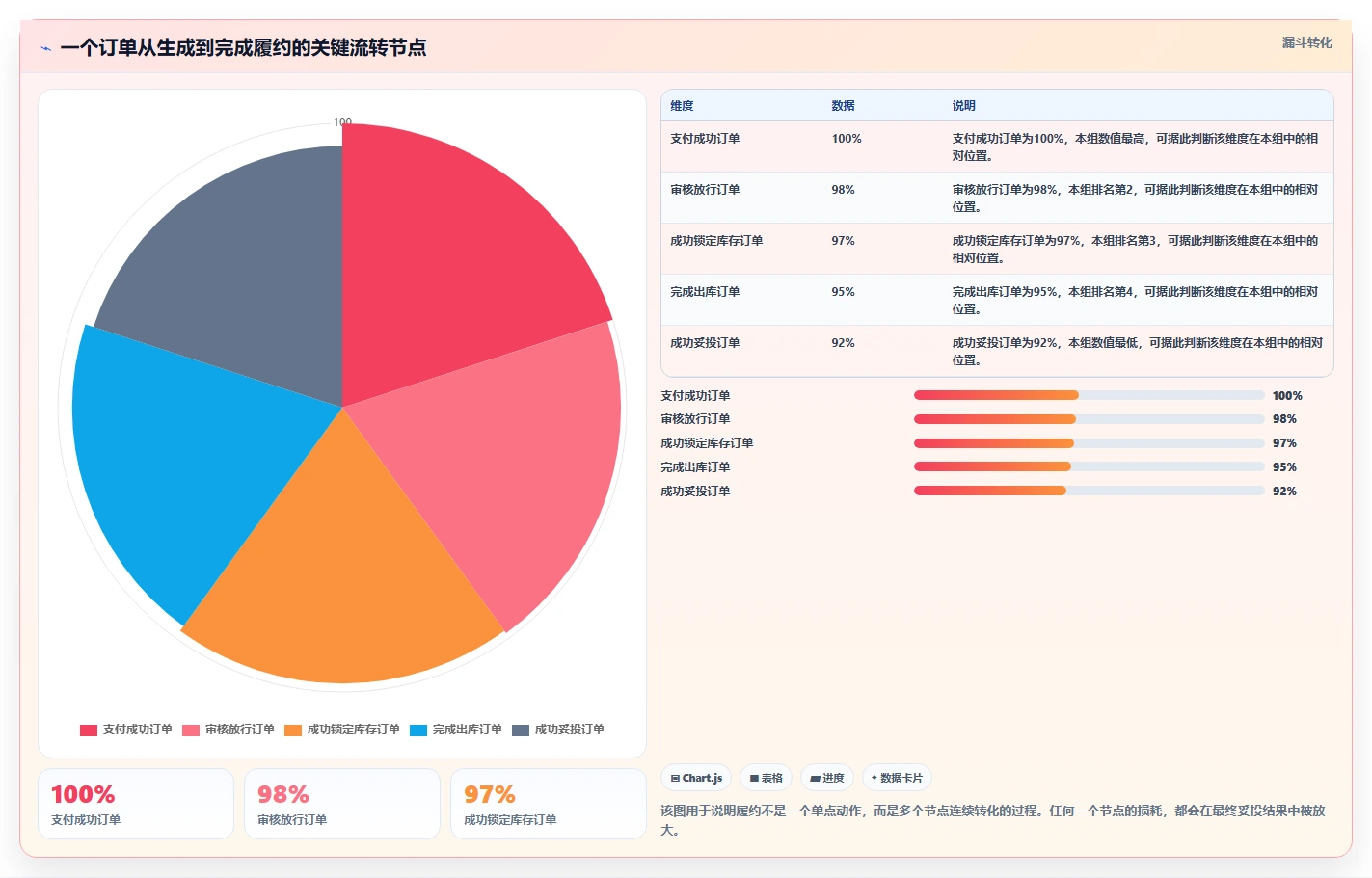 电商管理配置指南：订单履约需要哪些精细化运营设置