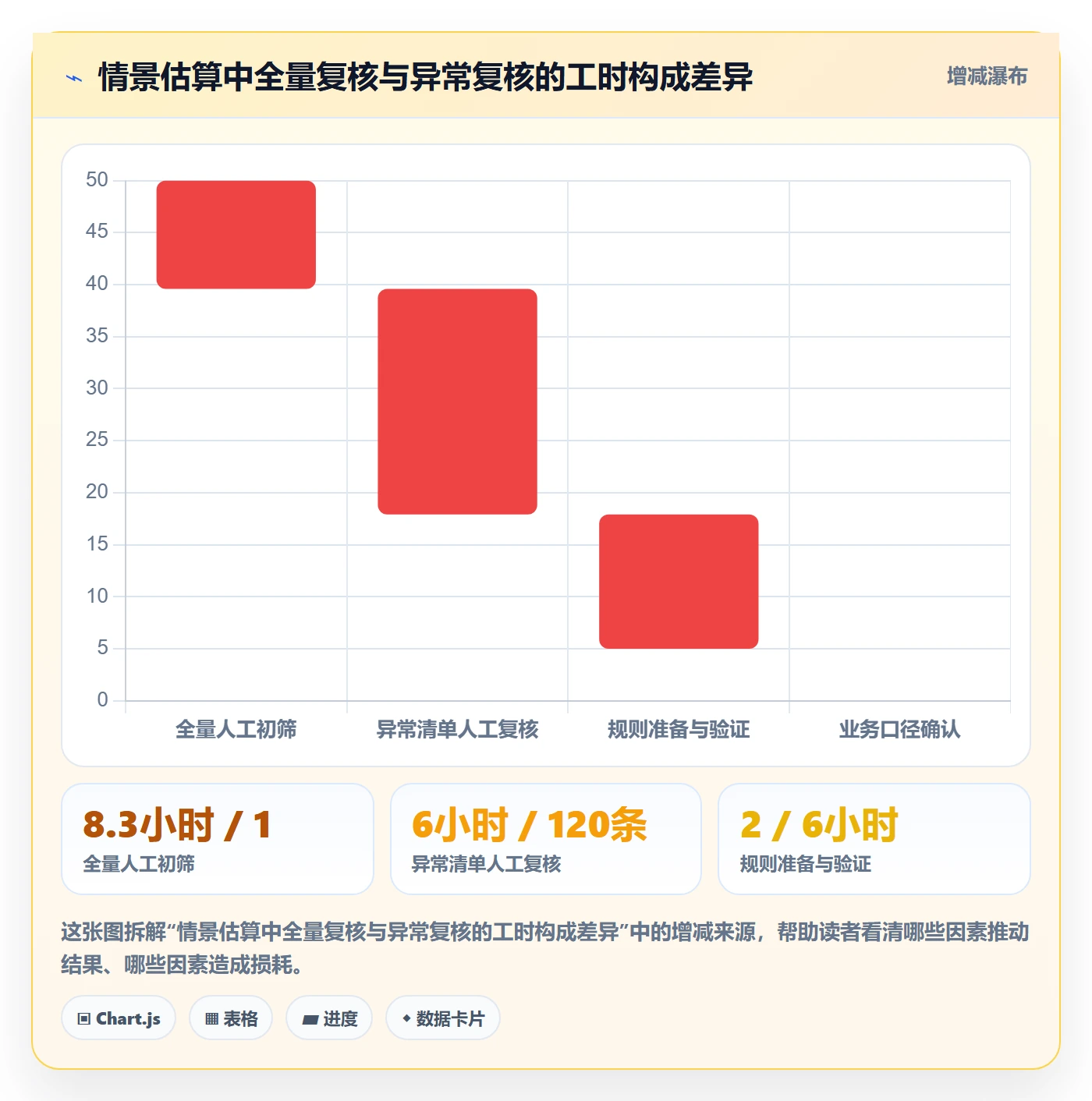 erp数据录入使用技巧：基础资料对应的进阶玩法方法