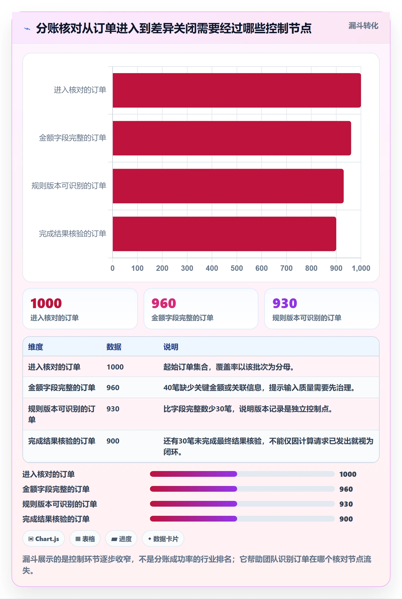分账系统工作指南:用常见误区解决分账规则问题