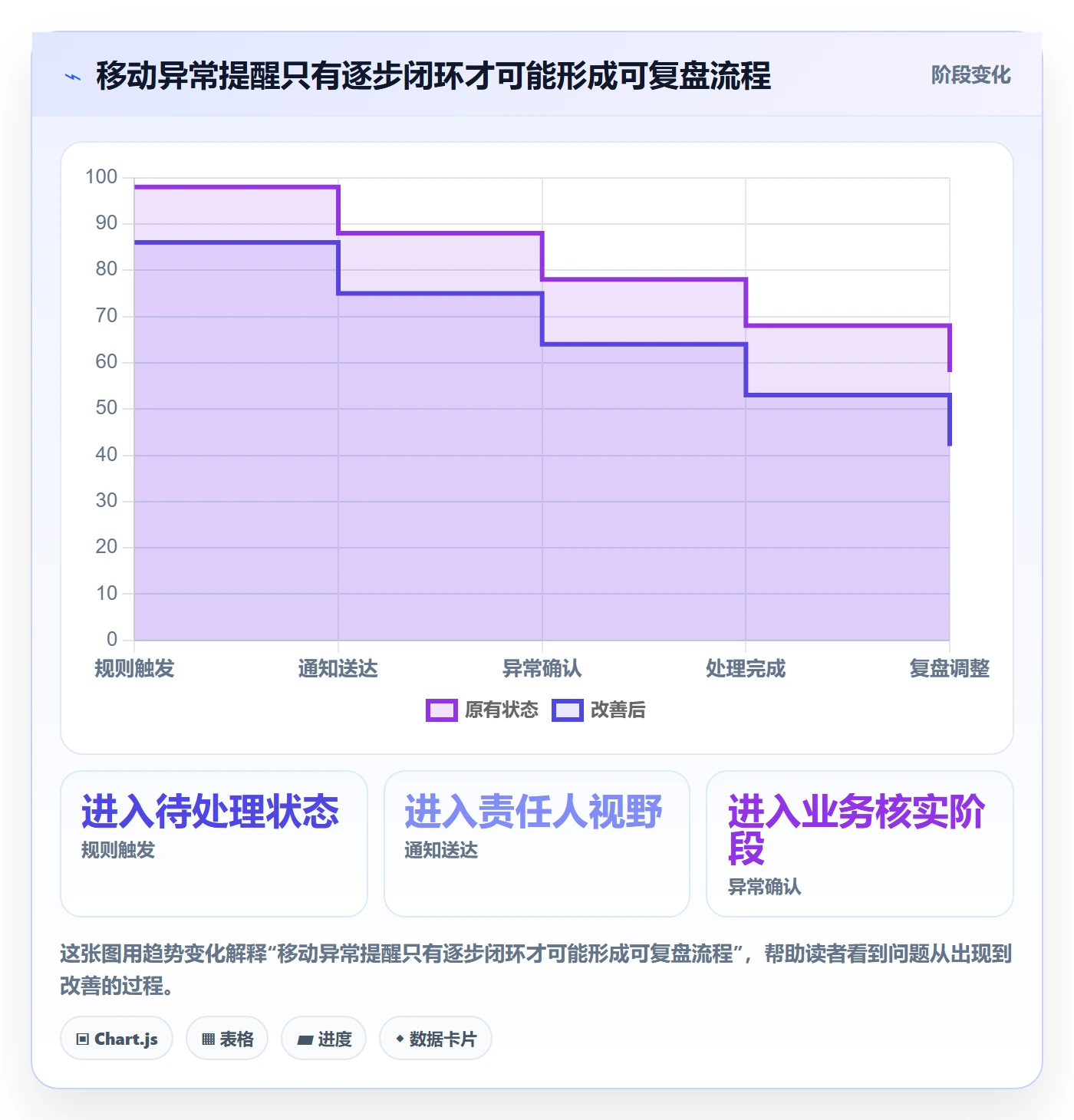 bi 平台能力清单：中小商家需要覆盖哪些移动查看事项