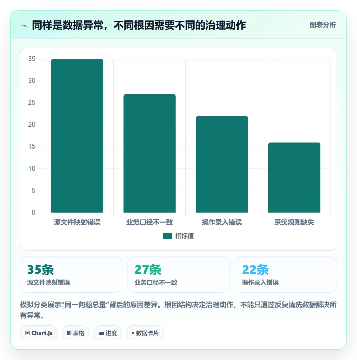 erp数据录入实战复盘：从质量检查验证落地案例效果