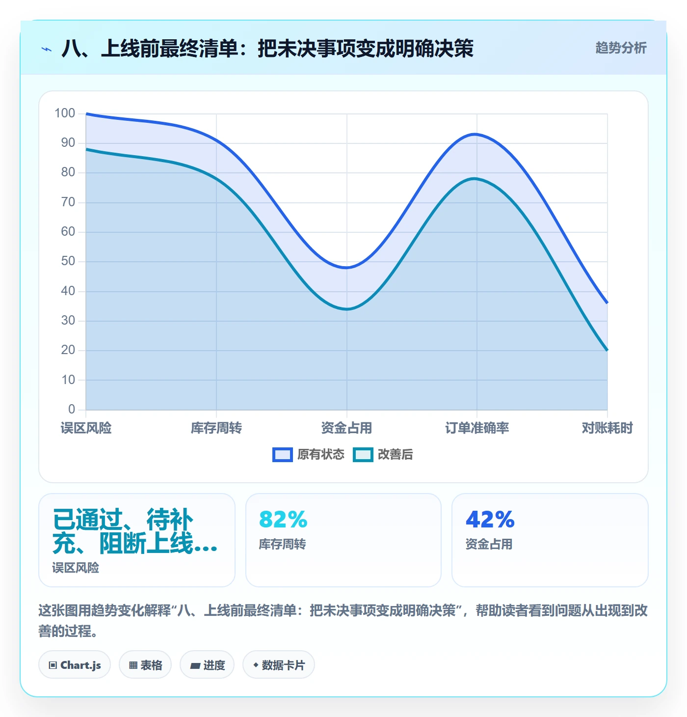 八、上线前最终清单：把未决事项变成明确决策