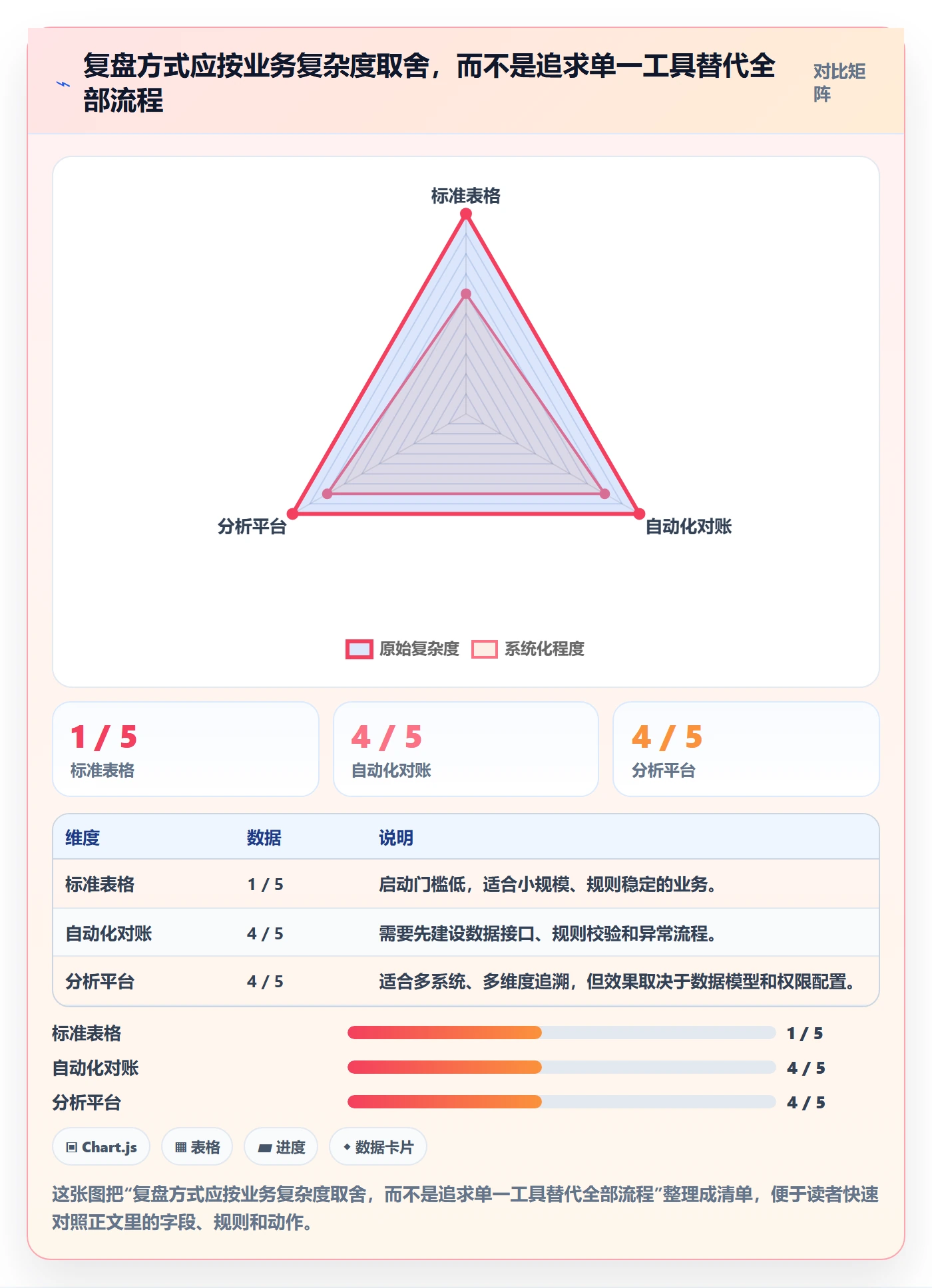 分账系统数据复盘全解析：重点看懂合规要求