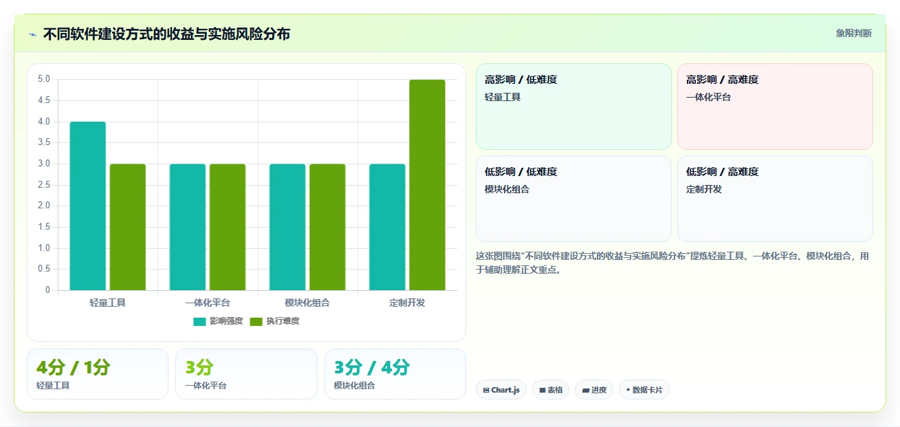 电商辅助软件：多平台卖家进阶教程：围绕订单处理建立控制软件预算闭环