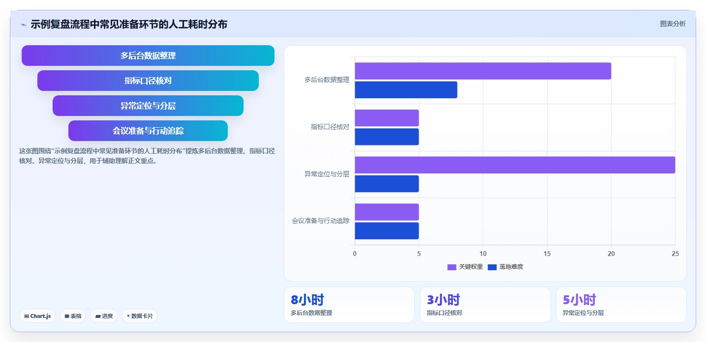 电商数据运营实践指南:经营复盘的入门指南怎样更有效
