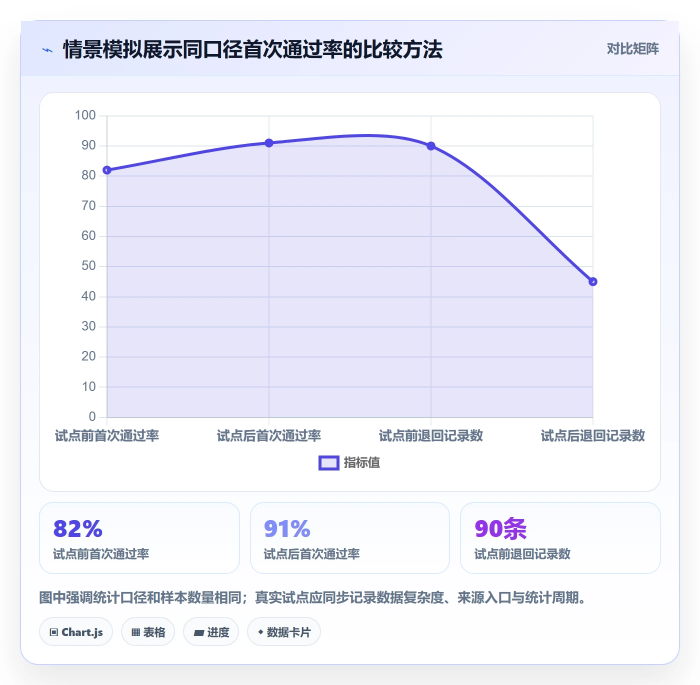 erp数据录入优化清单：字段校验与系统搭建的关键动作