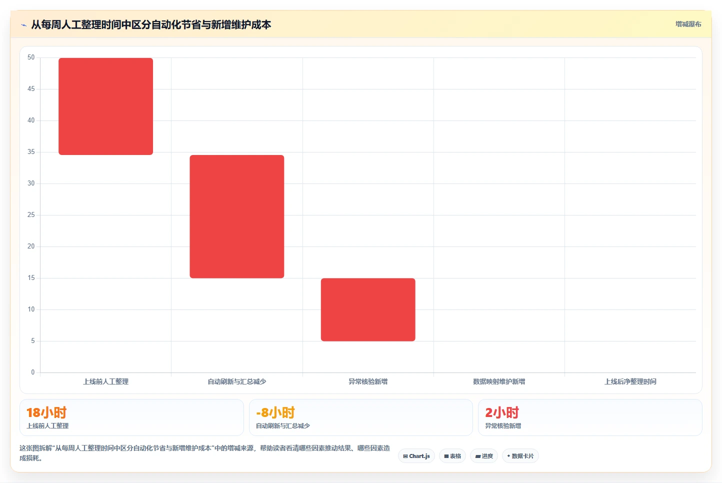 电商数据运营怎么优化？先从商品分析的自动化方案入手
