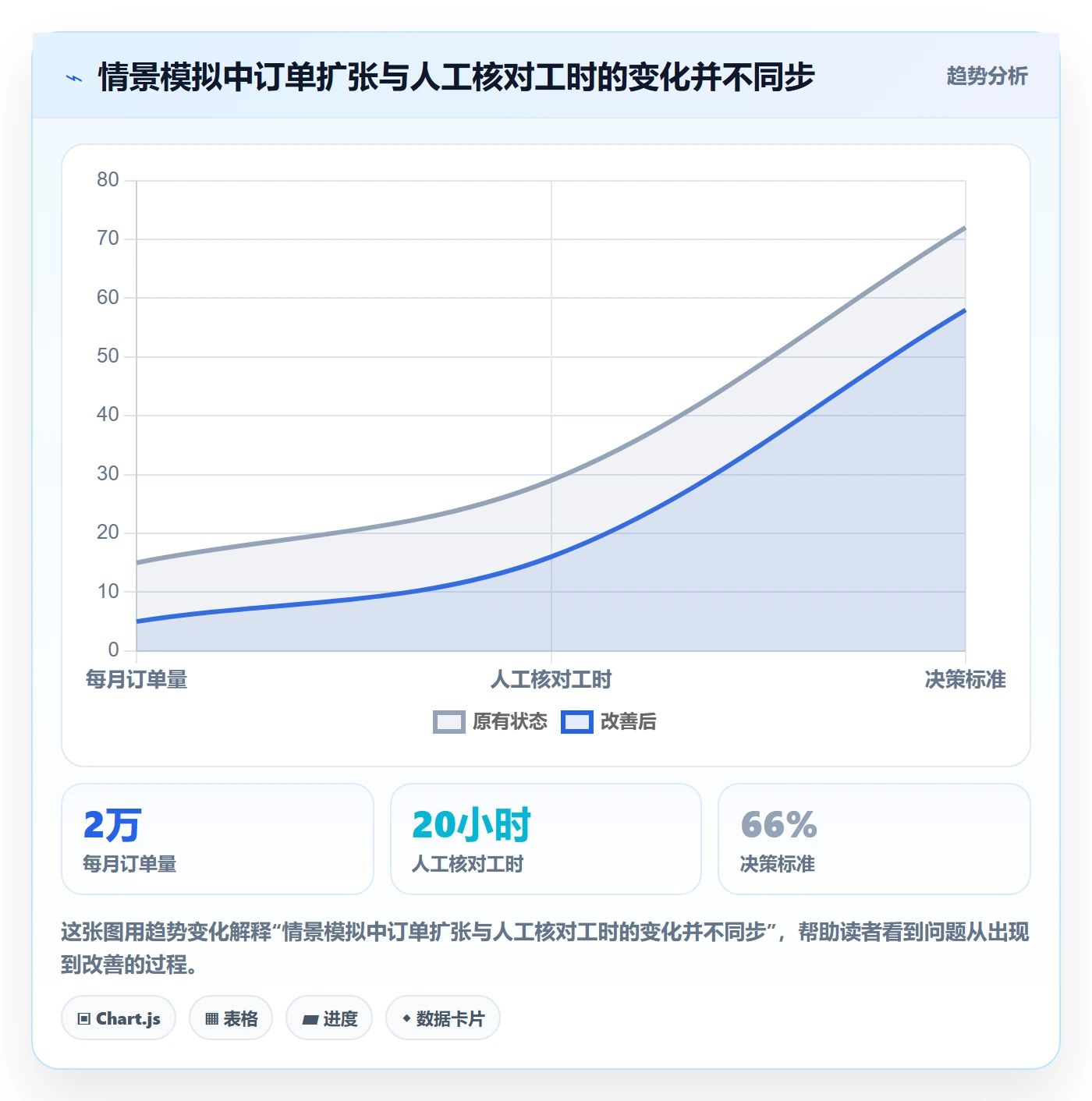 分账系统进阶课：围绕资金路由完善增长策略