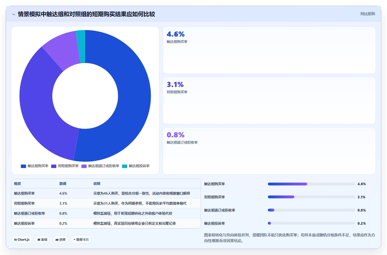 电商crm系统方案设计：客户标签场景的团队协同怎么做