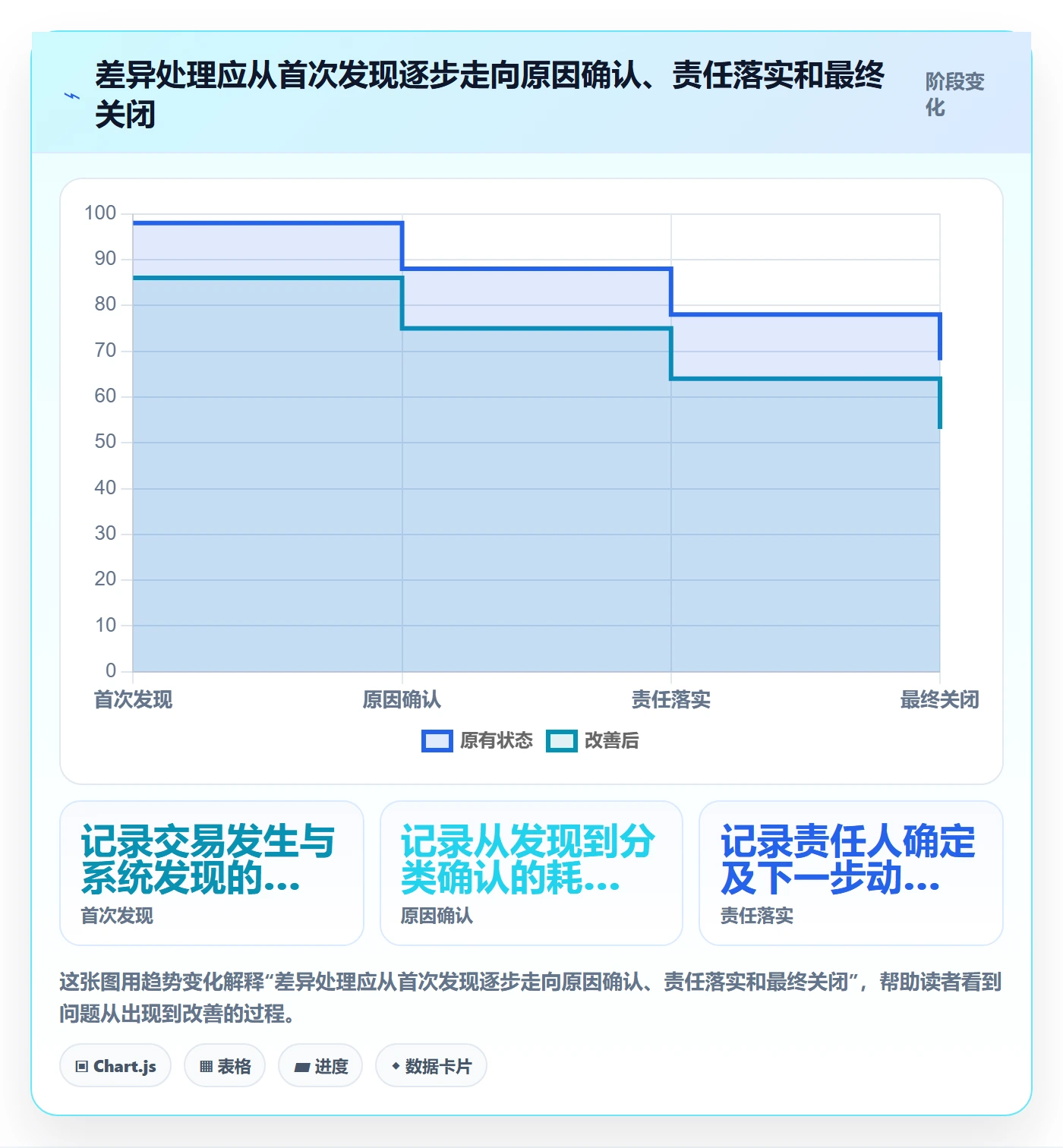 分账系统实战复盘：从对账管理验证日常管理效果