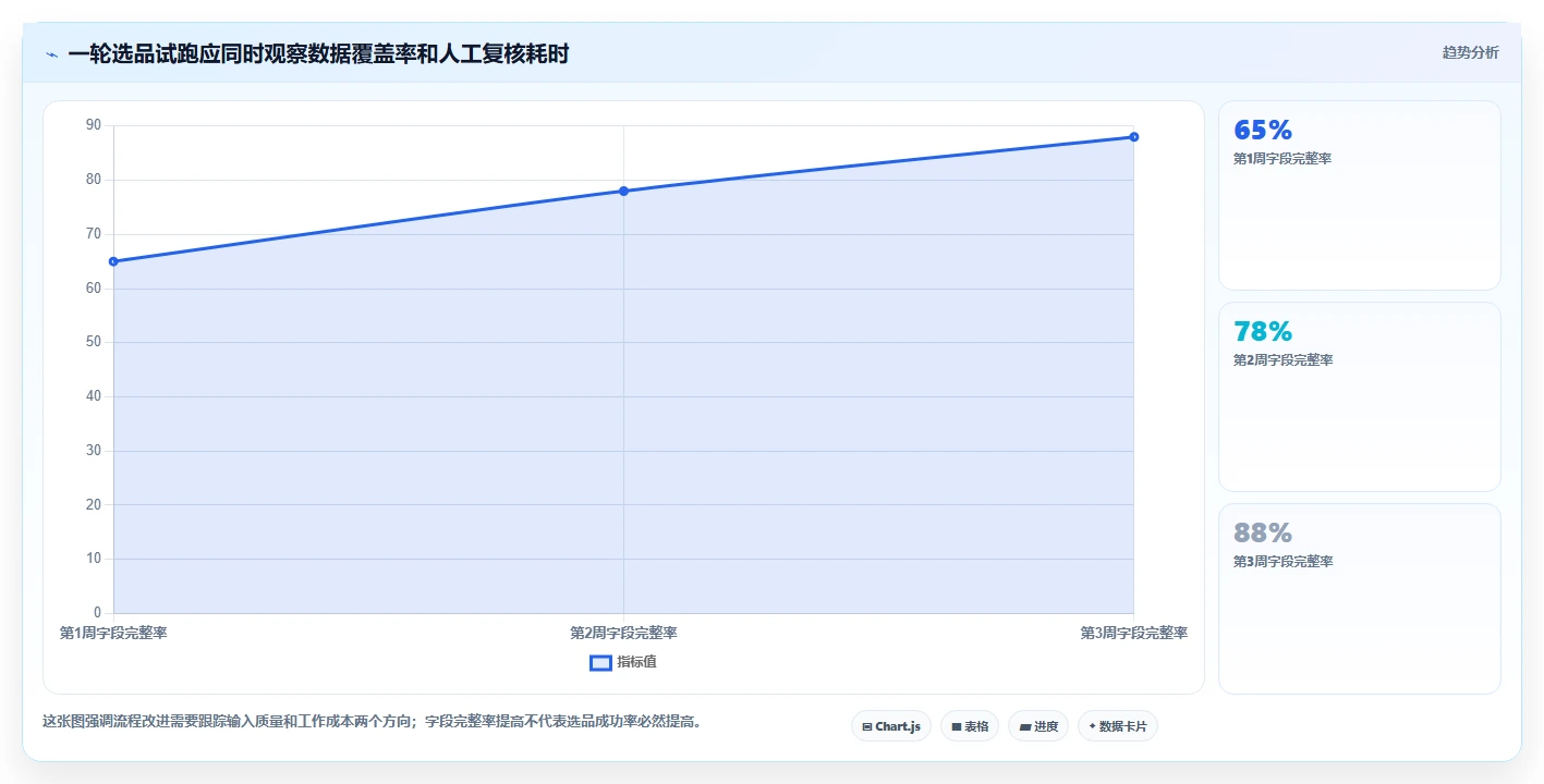想做好拼多多数据分析工具免费，先掌握流程设计中的选品数据
