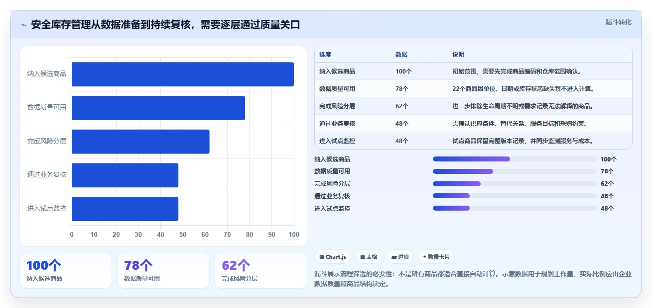 仓库安全库存管理新手避坑全解析：重点看懂缺货风险