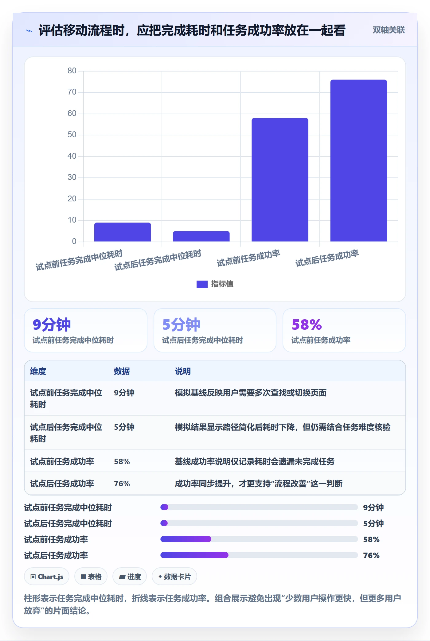 bi 平台实践指南：移动查看的流程设计怎样更有效
