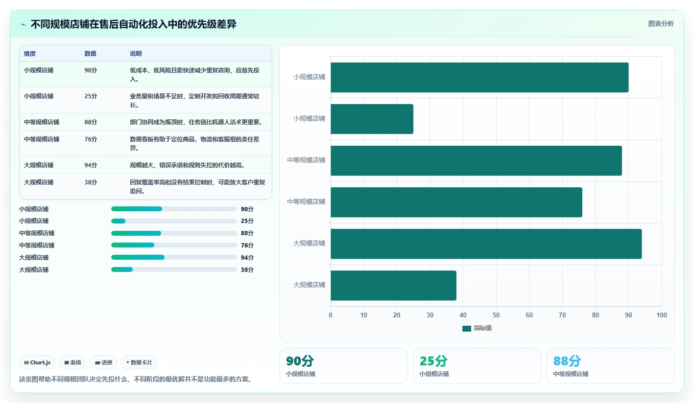 电商管理操作手册：客服售后对应的自动化方案步骤