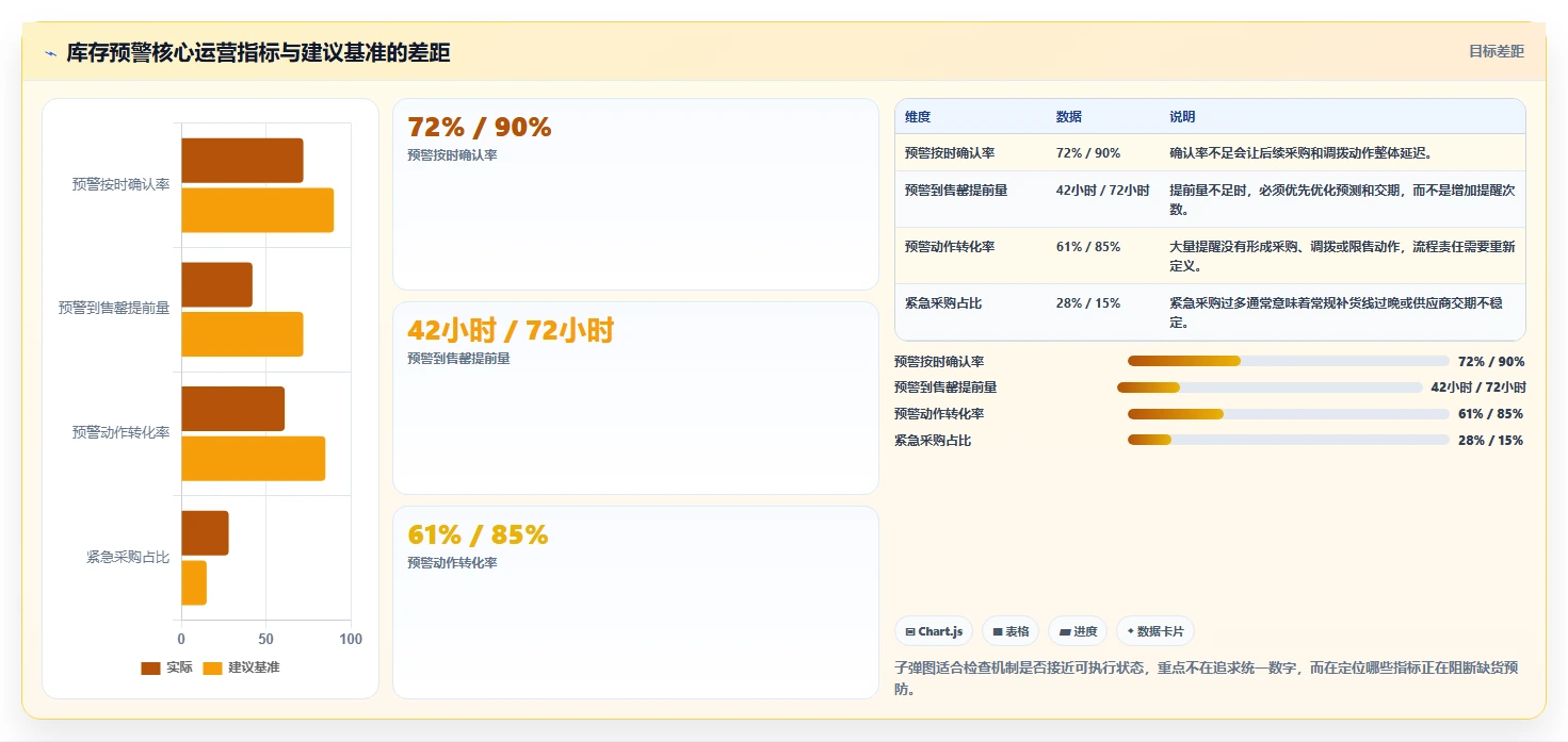电商库存工作指南：用流程设计解决缺货预警问题