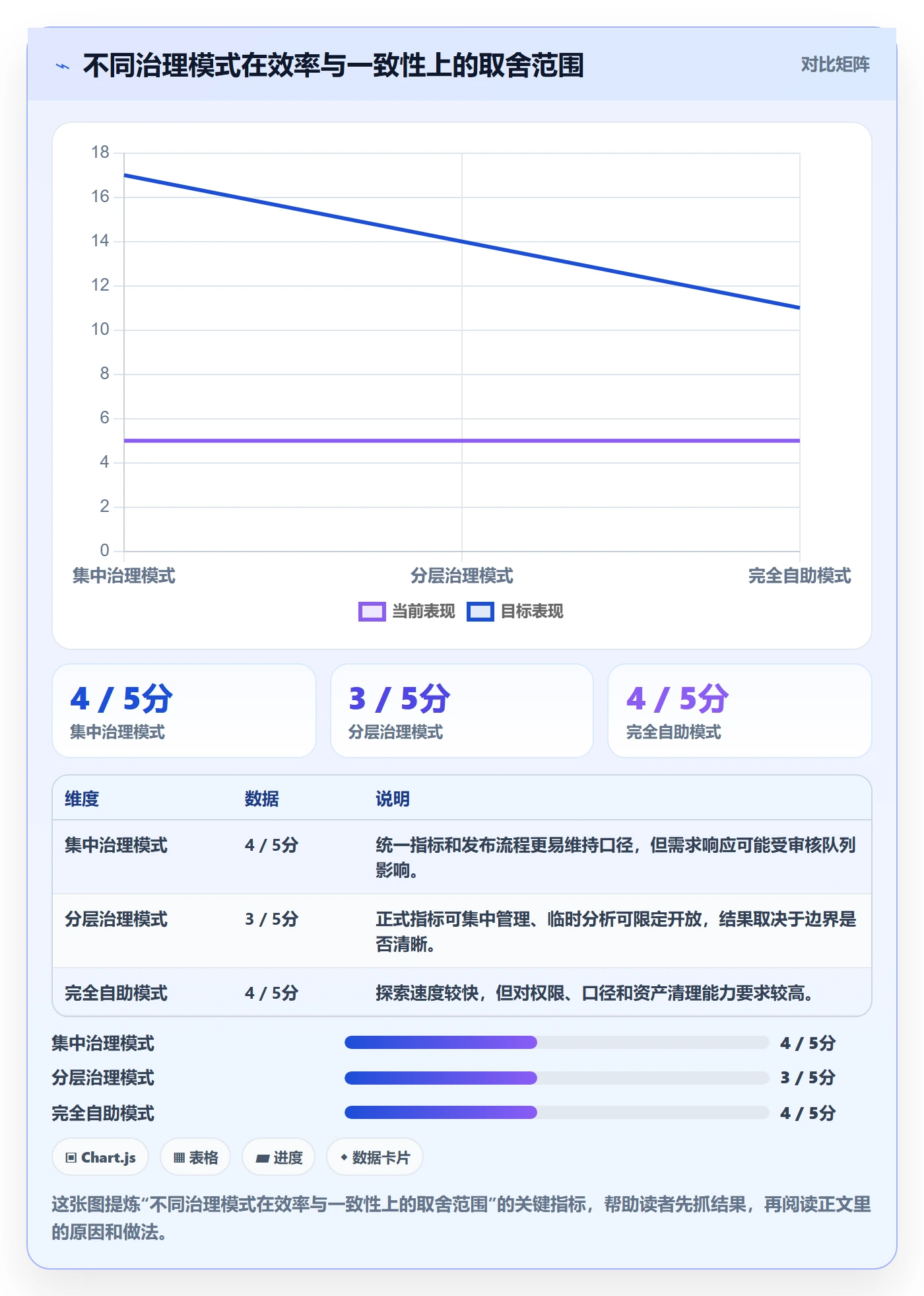 bi 平台管理要点：仪表盘的系统搭建如何设计