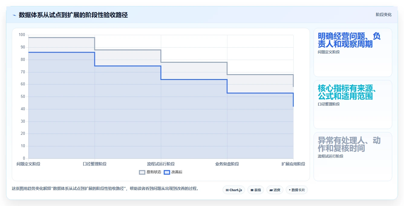 电商数据运营怎么管？以数据体系为核心的核心功能方案