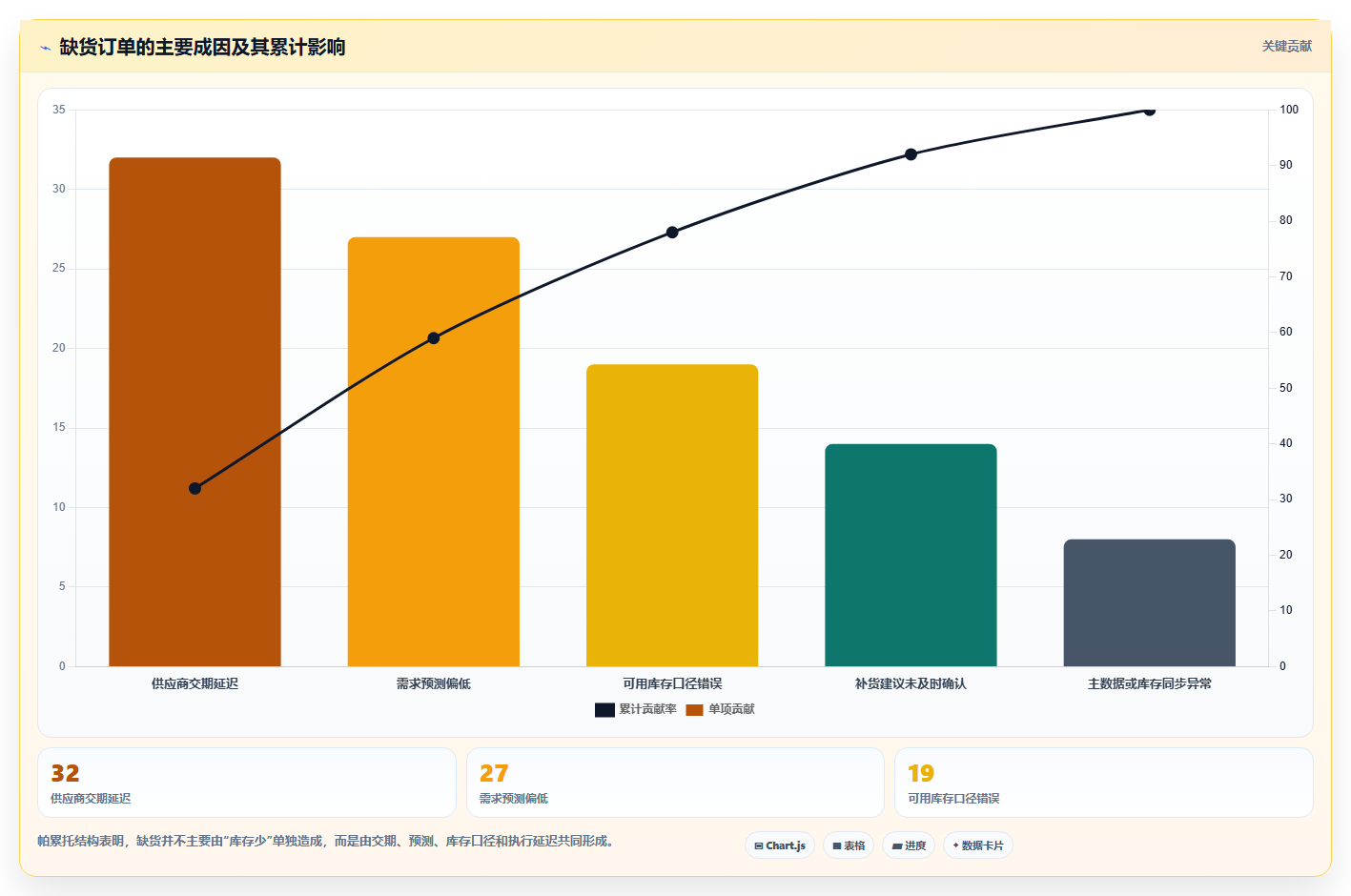 电商库存检查方法：通过补货计划评估效率提升质量
