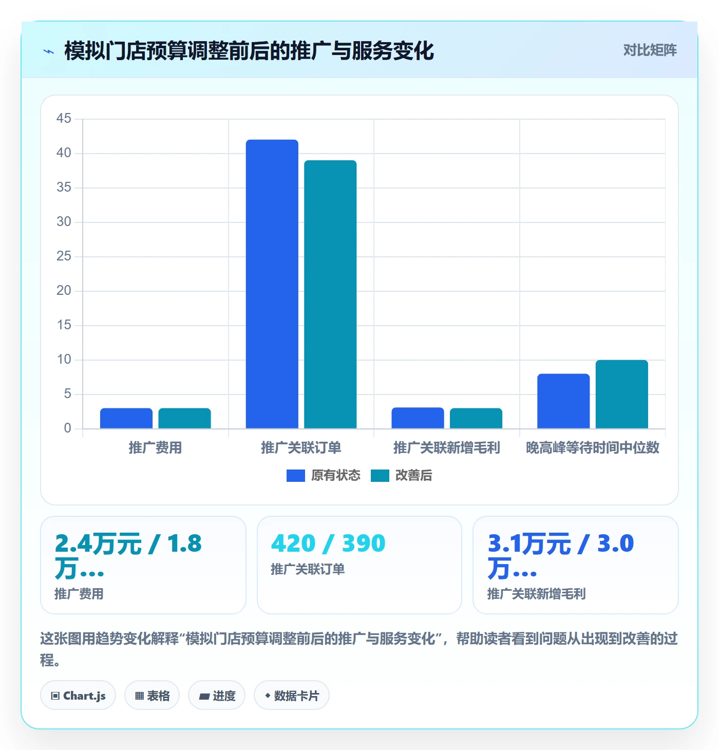 店铺运营管理怎么选？经营目标相关的成本控制判断标准