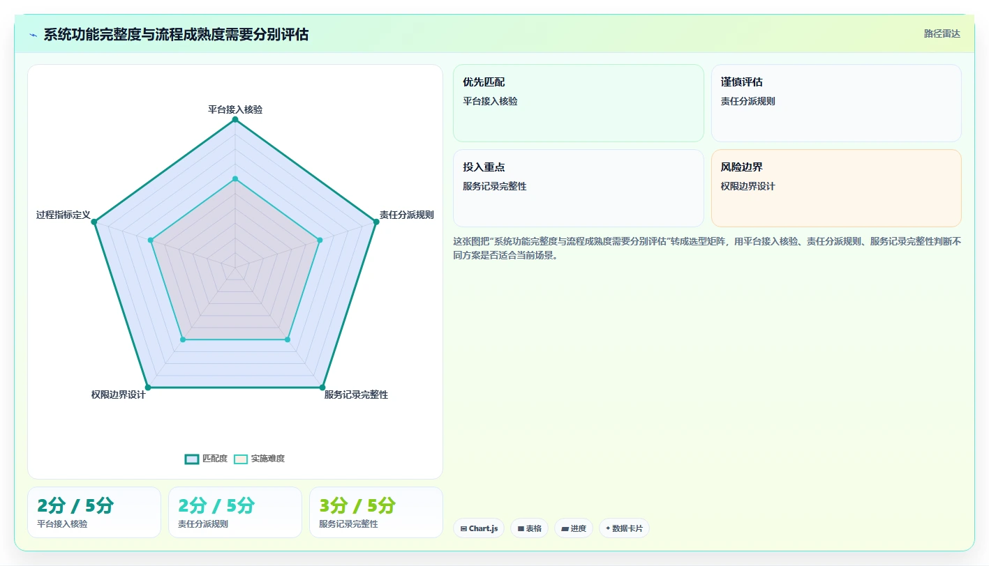 电商crm系统怎么落地？从客服协同讲清多店经营