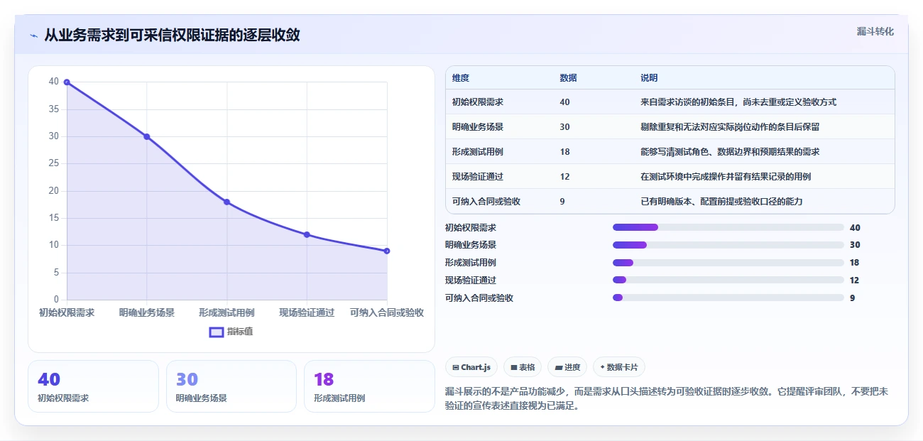 电商crm系统场景解析：权限合规中的工具对比怎么处理