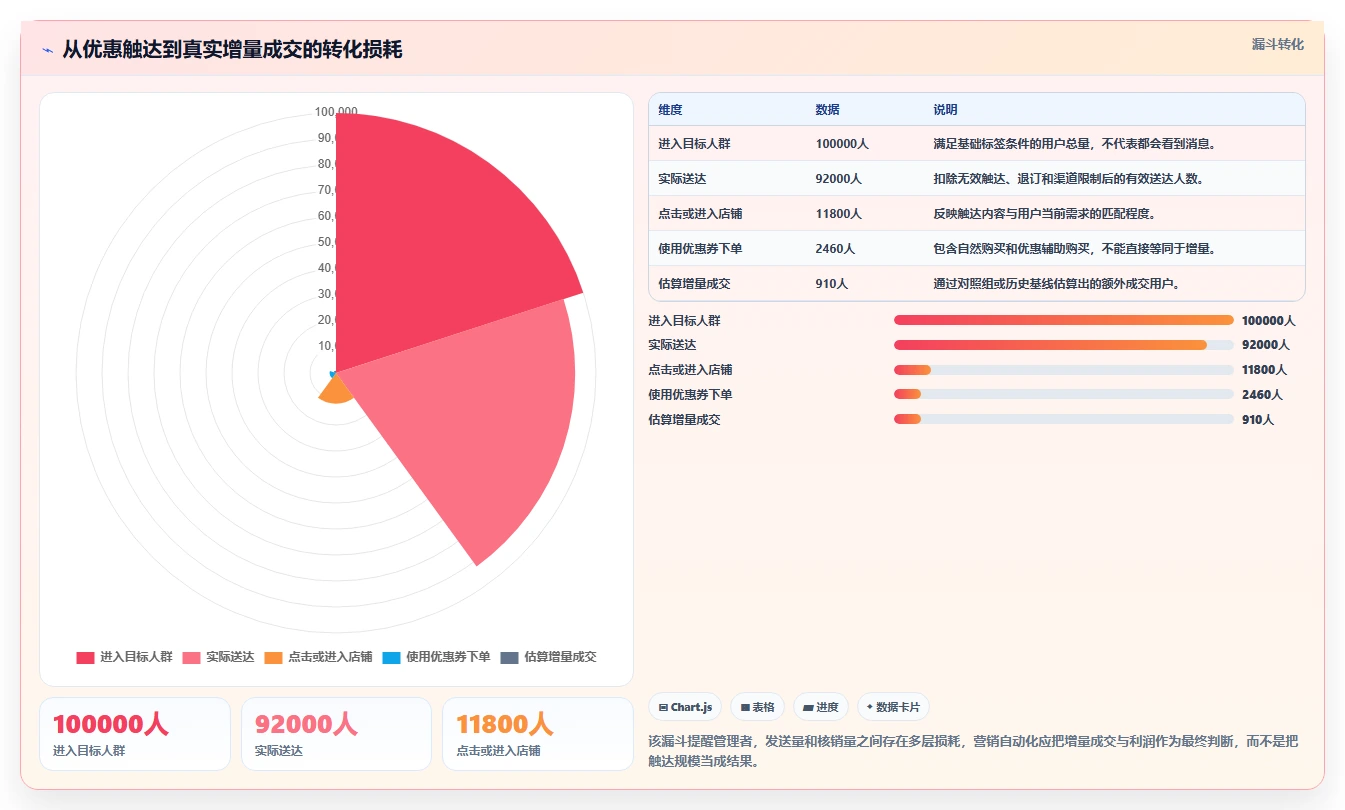 电商辅助软件:店铺主管案例思路:多店管理怎样优化营销自动化