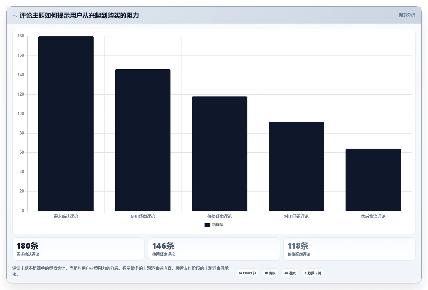 小红书数据分析：增长负责人基础版：投放复盘的完整方法与步骤