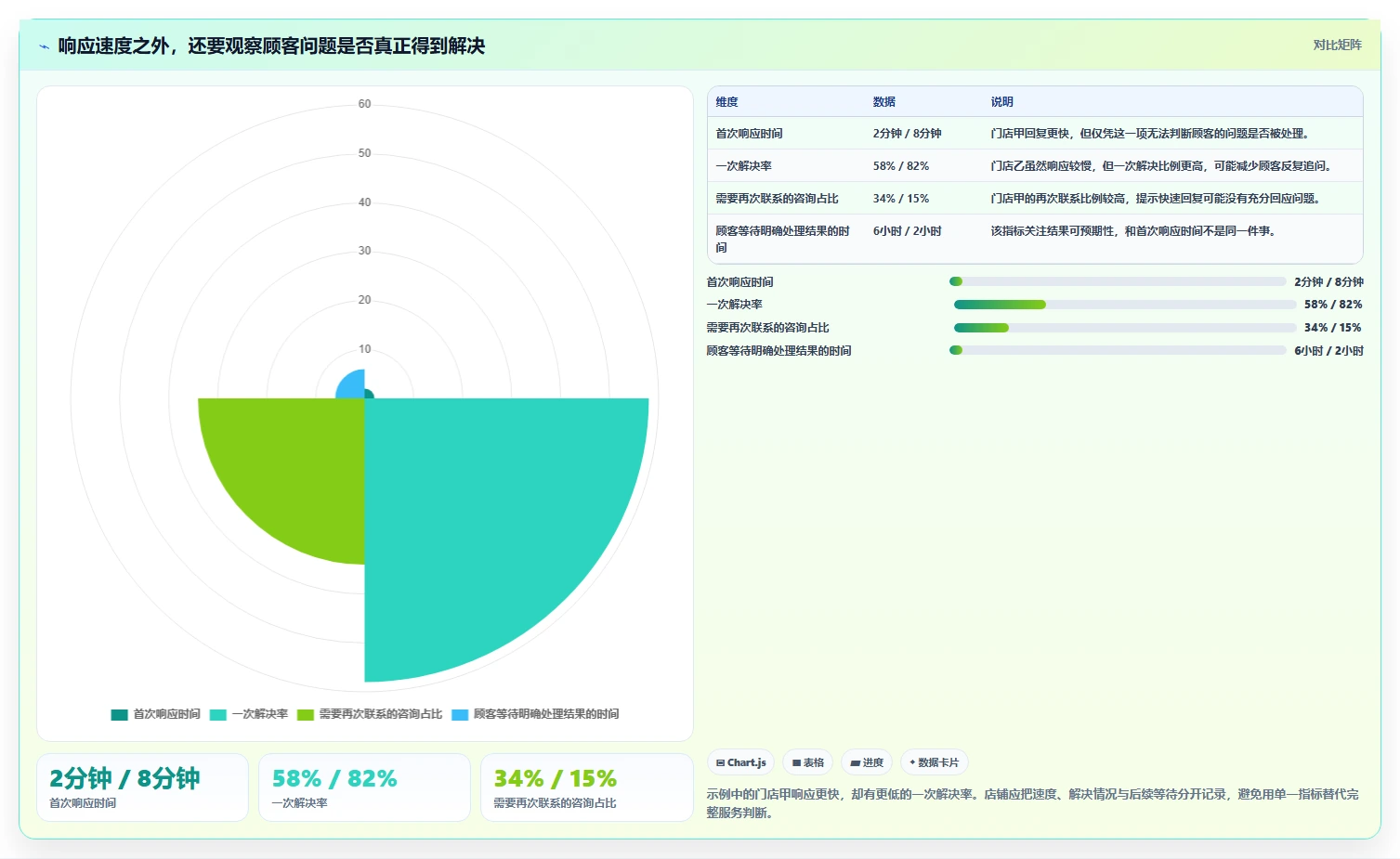 如何运营好一个店铺常见误区：用户服务从哪里开始