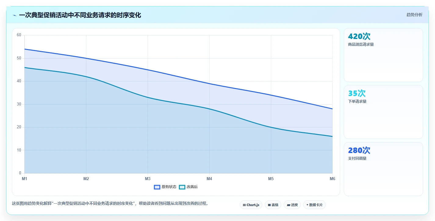 电商系统开发:开发团队对比指南:不同测试验收方案如何影响保障高峰性能