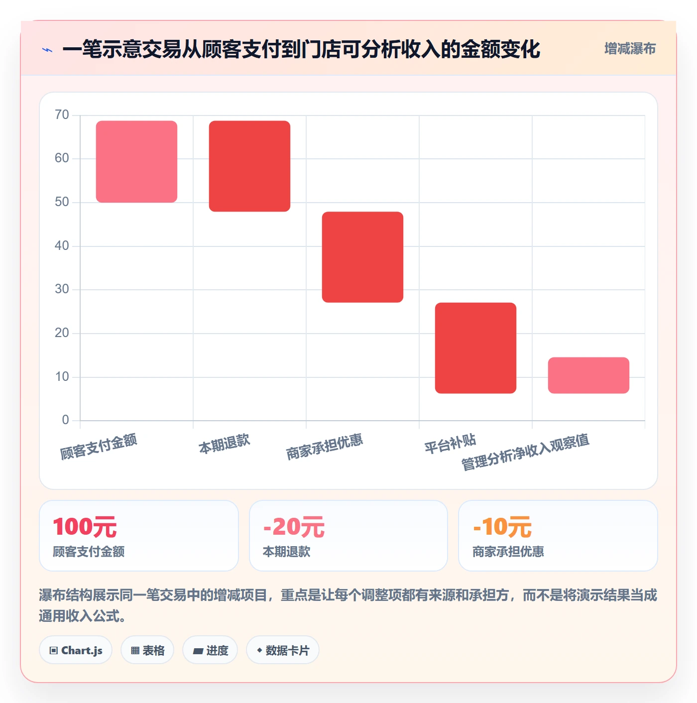 店铺运营管理能力清单：指标体系需要覆盖哪些利润核算事项