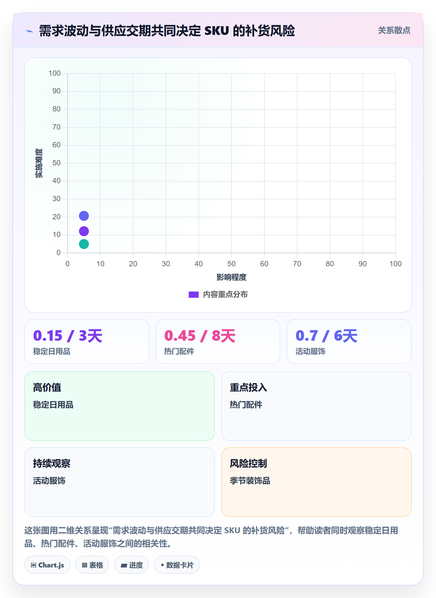 店铺运营管理避坑指南：库存协同环节的进阶玩法要注意什么