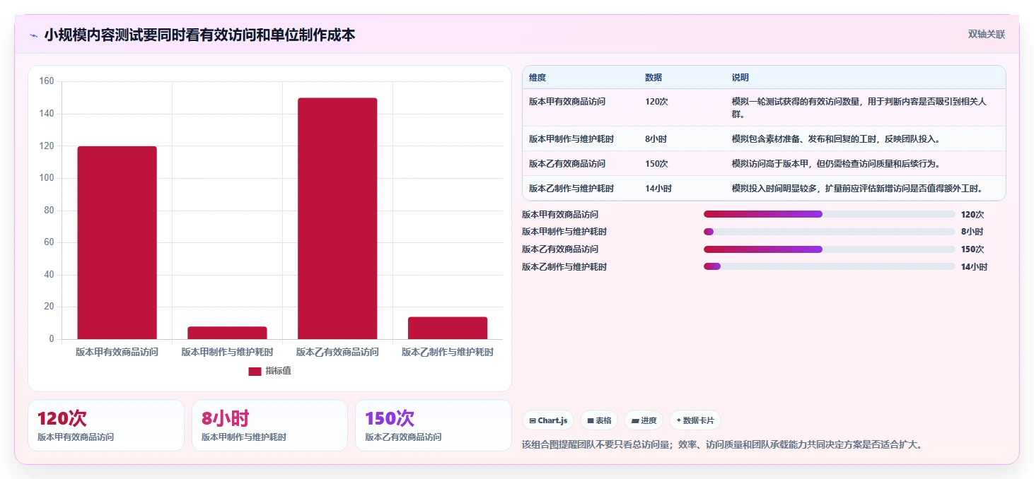 店铺运营包括哪些方面决策指南：用落地案例判断内容运营方案