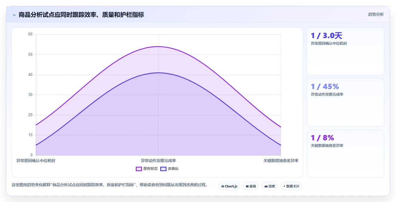 电商数据运营选择标准：商品分析维度如何评估落地案例