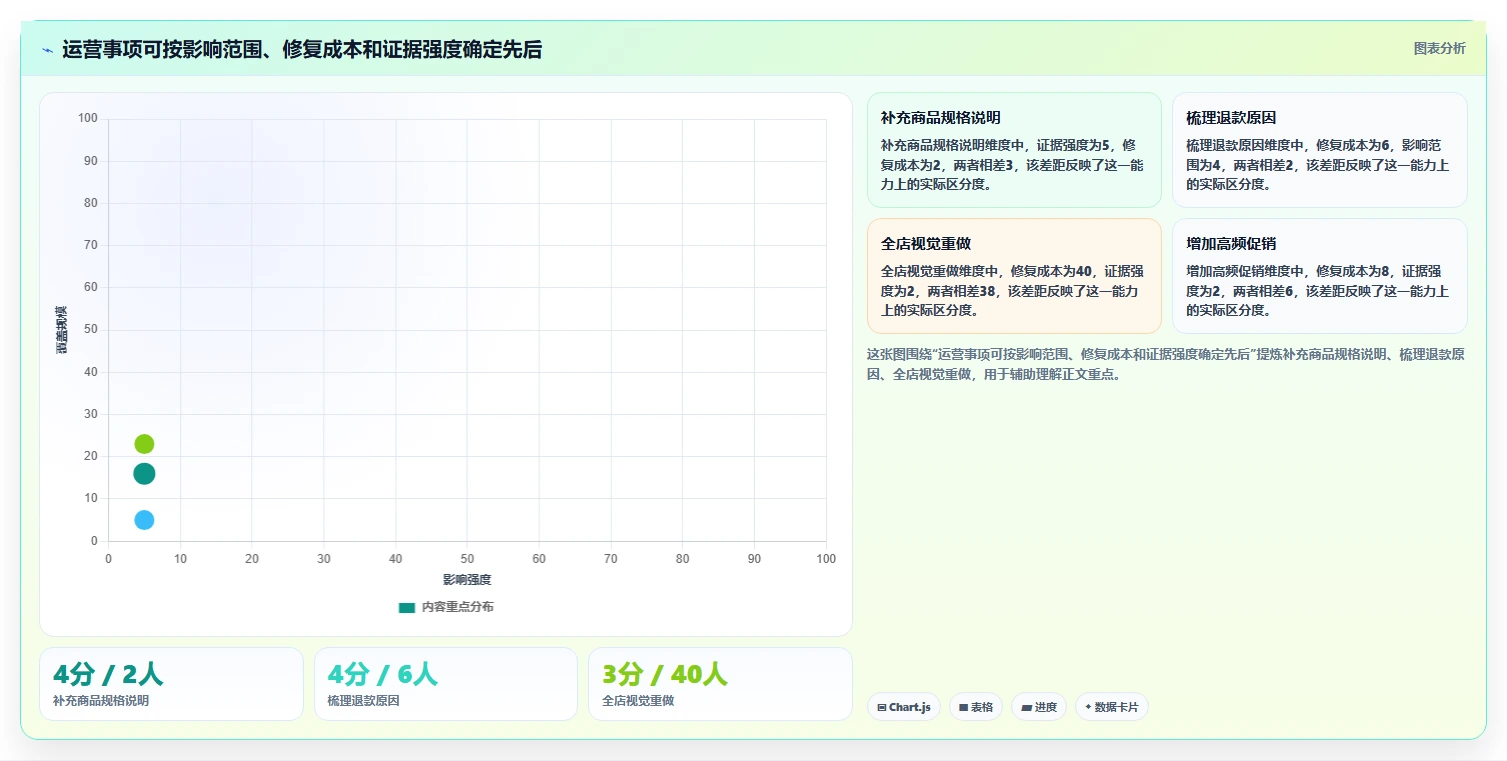 店铺运营包括哪些方面从0到1:用户运营的落地案例与操作要点