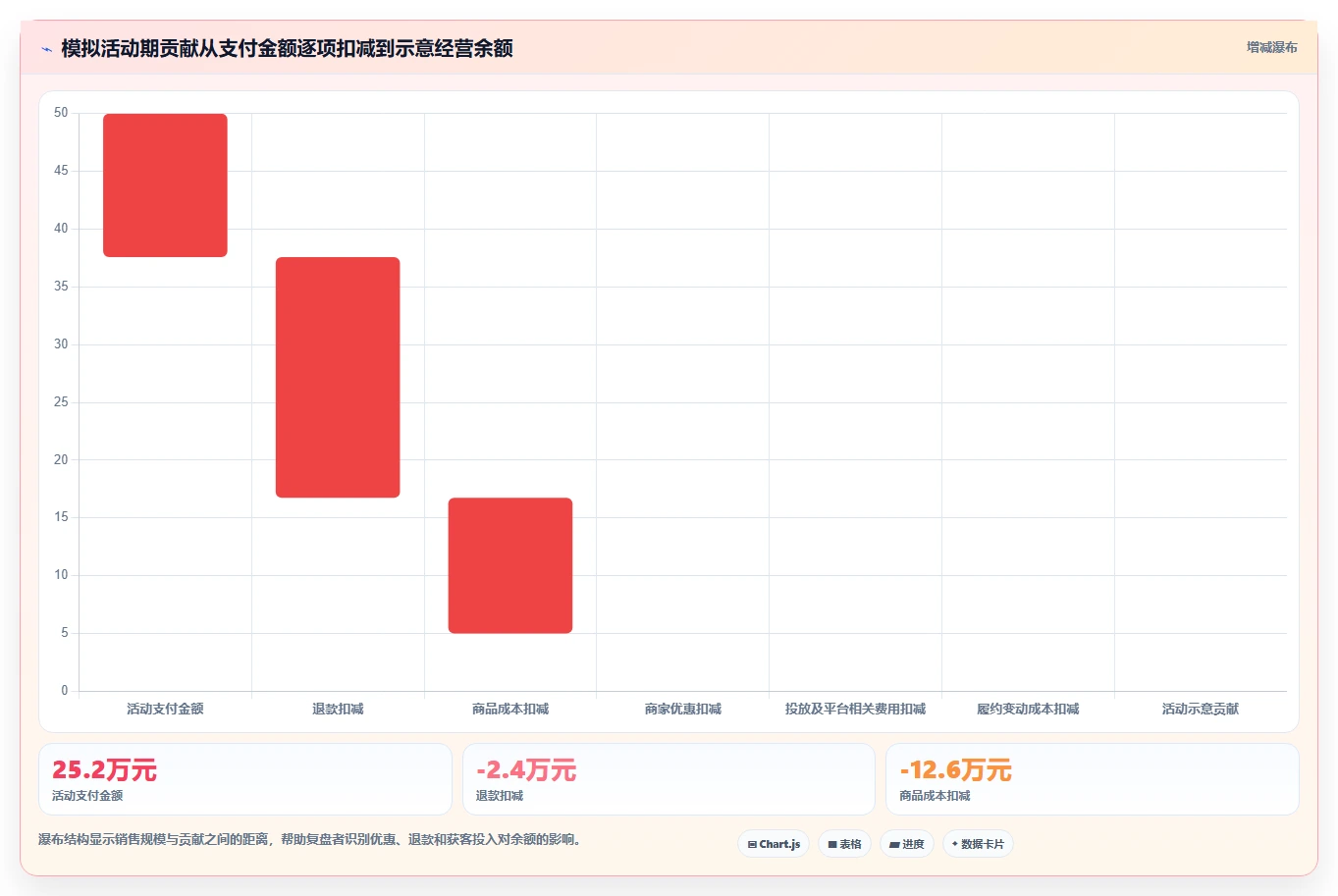 电商数据运营进阶课：围绕活动评估完善中小商家